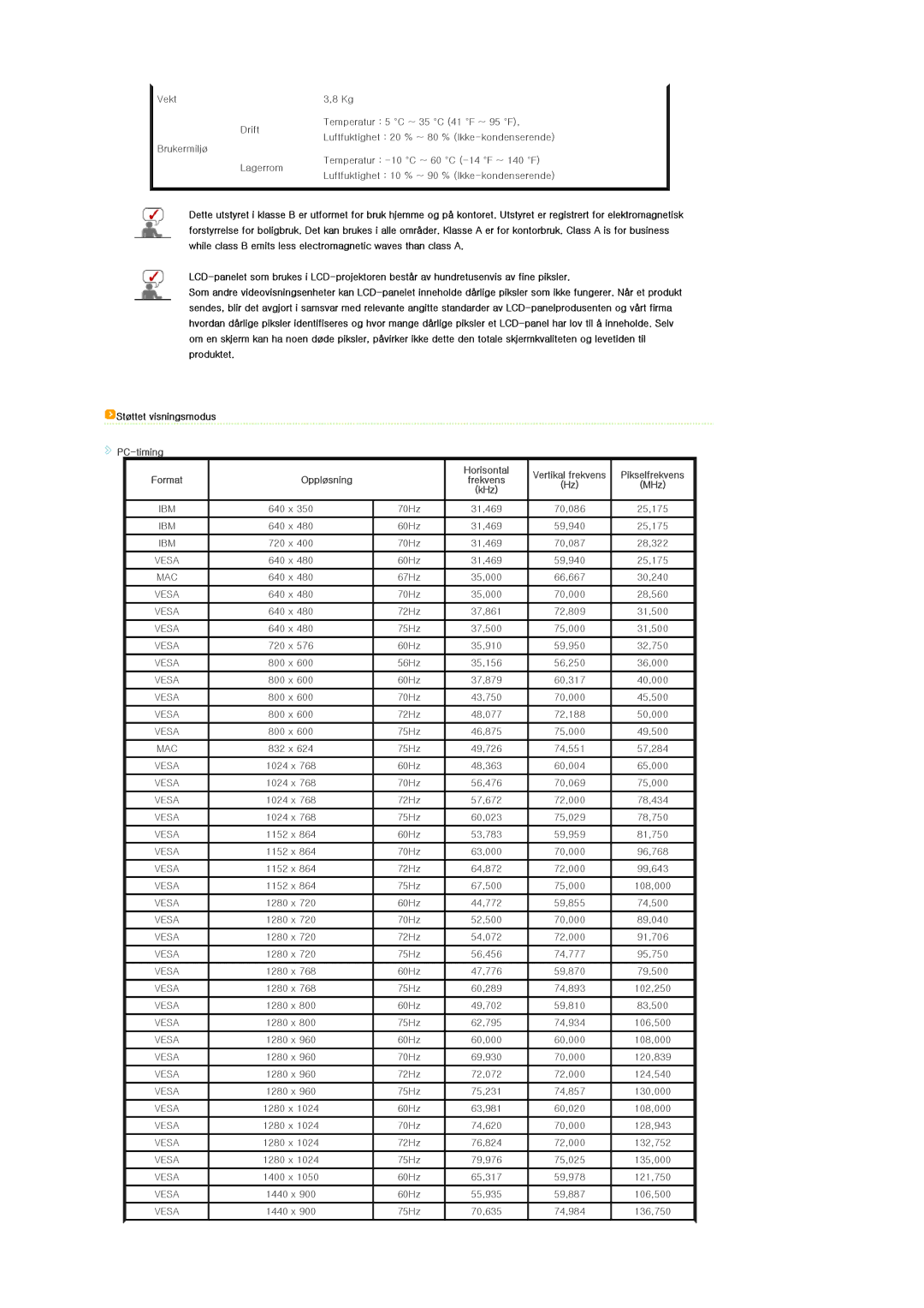 Samsung SPL250WX/EN, SPL200WX/EN manual Ibm 