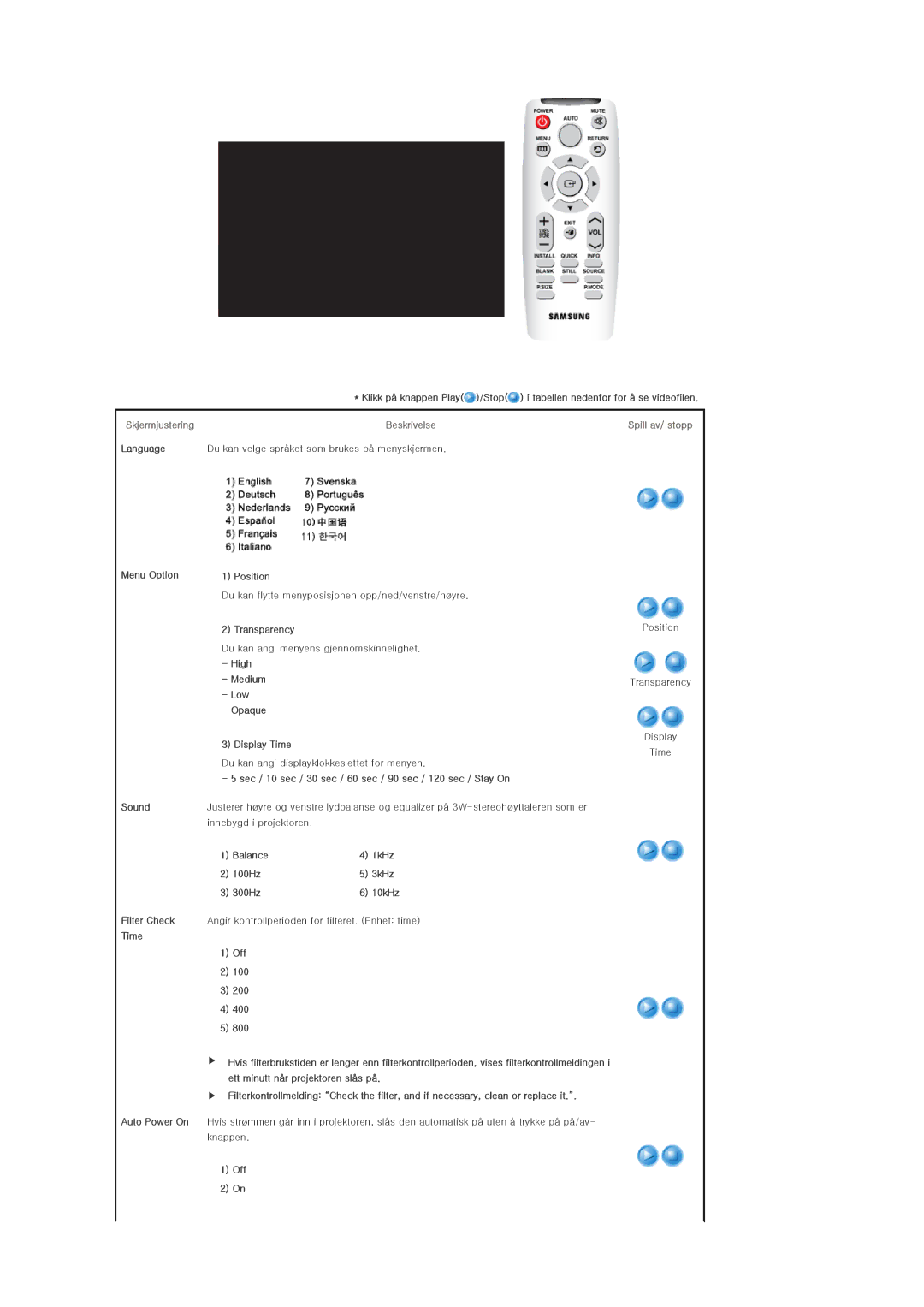 Samsung SPL200WX/EN, SPL250WX/EN manual Skjermjustering, Beskrivelse Spill av/ stopp 