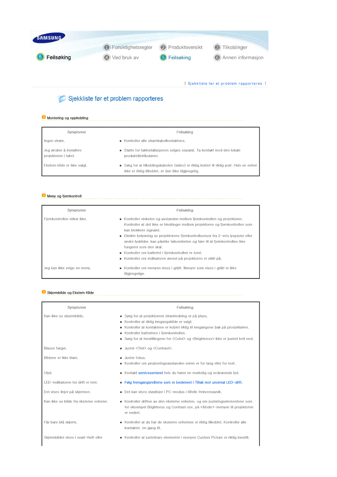 Samsung SPL200WX/EN, SPL250WX/EN manual Montering og oppkobling, Symptomer Feilsøking, Meny og fjernkontroll 