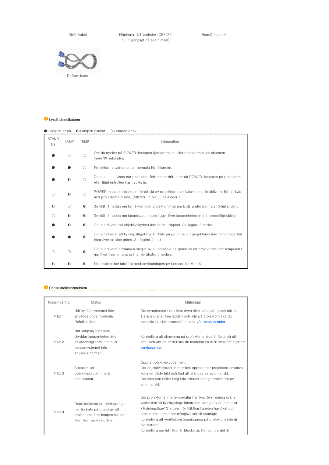 Samsung SPL250WX/EN, SPL200WX/EN manual Lysdiodsindikatorer, Information, KlassificeringStatus, Mätningar 