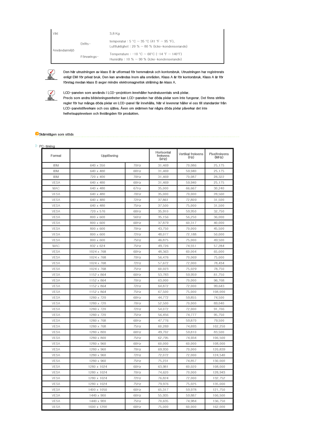 Samsung SPL250WX/EN, SPL200WX/EN manual Ibm 