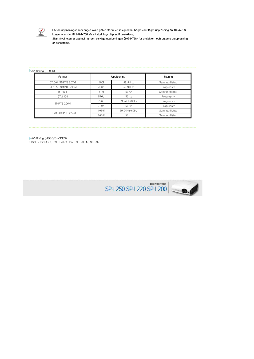 Samsung SPL200WX/EN, SPL250WX/EN manual AV-timing D-Sub Format Upplösning Skanna, AV-timing VIDEO/S-VIDEO 