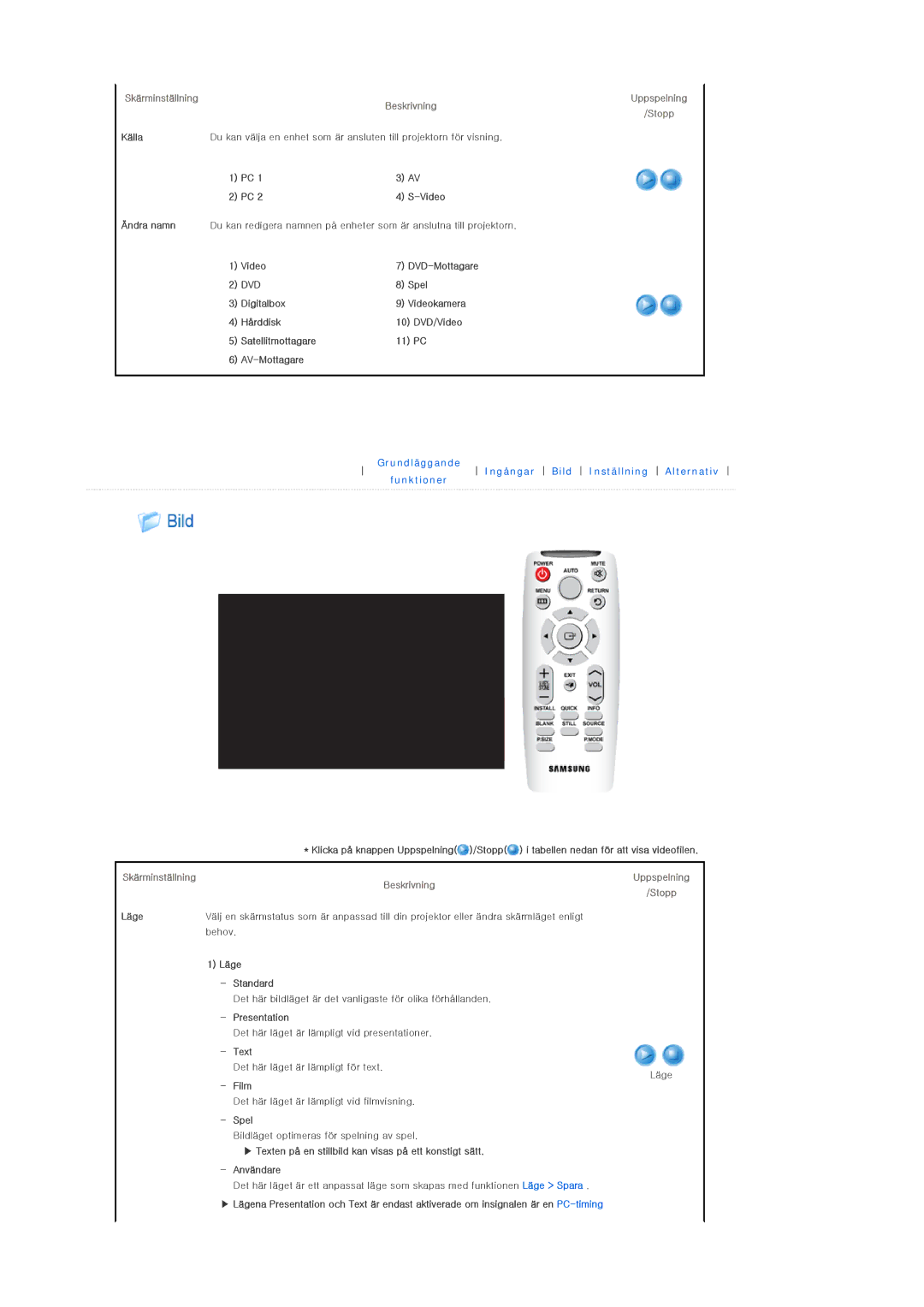 Samsung SPL200WX/EN, SPL250WX/EN manual Skärminställning Uppspelning Beskrivning Stopp, Video DVD-Mottagare, Spel 