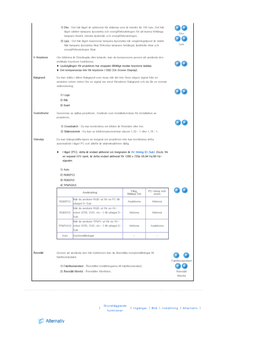 Samsung SPL250WX/EN, SPL200WX/EN manual Användning Färg PC-meny och Skärpa,Ton Zoom, Återställ 