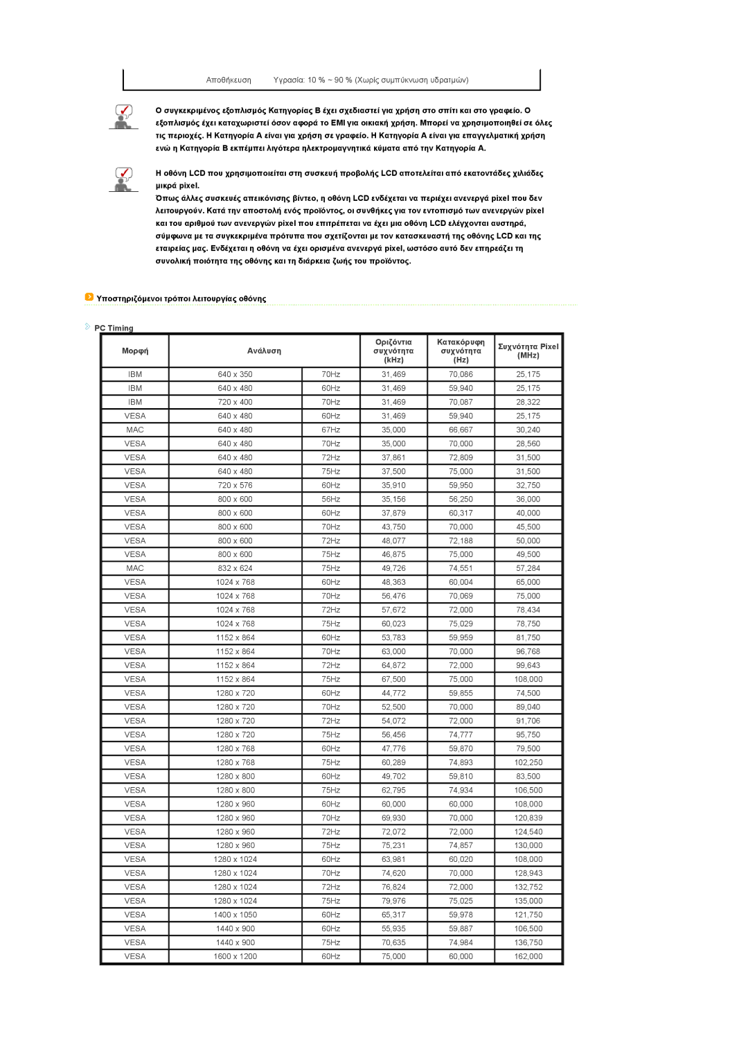 Samsung SPL200WX/EN, SPL250WX/EN manual Ibm 