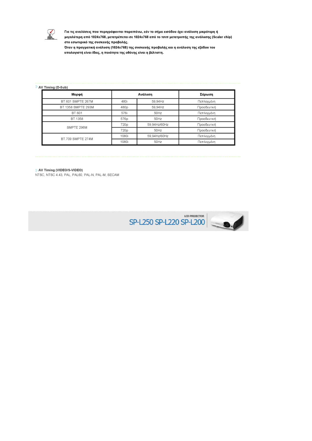 Samsung SPL250WX/EN, SPL200WX/EN manual AV Timing D-Sub Μορφή Ανάλυση Σάρωση, AV Timing VIDEO/S-VIDEO 