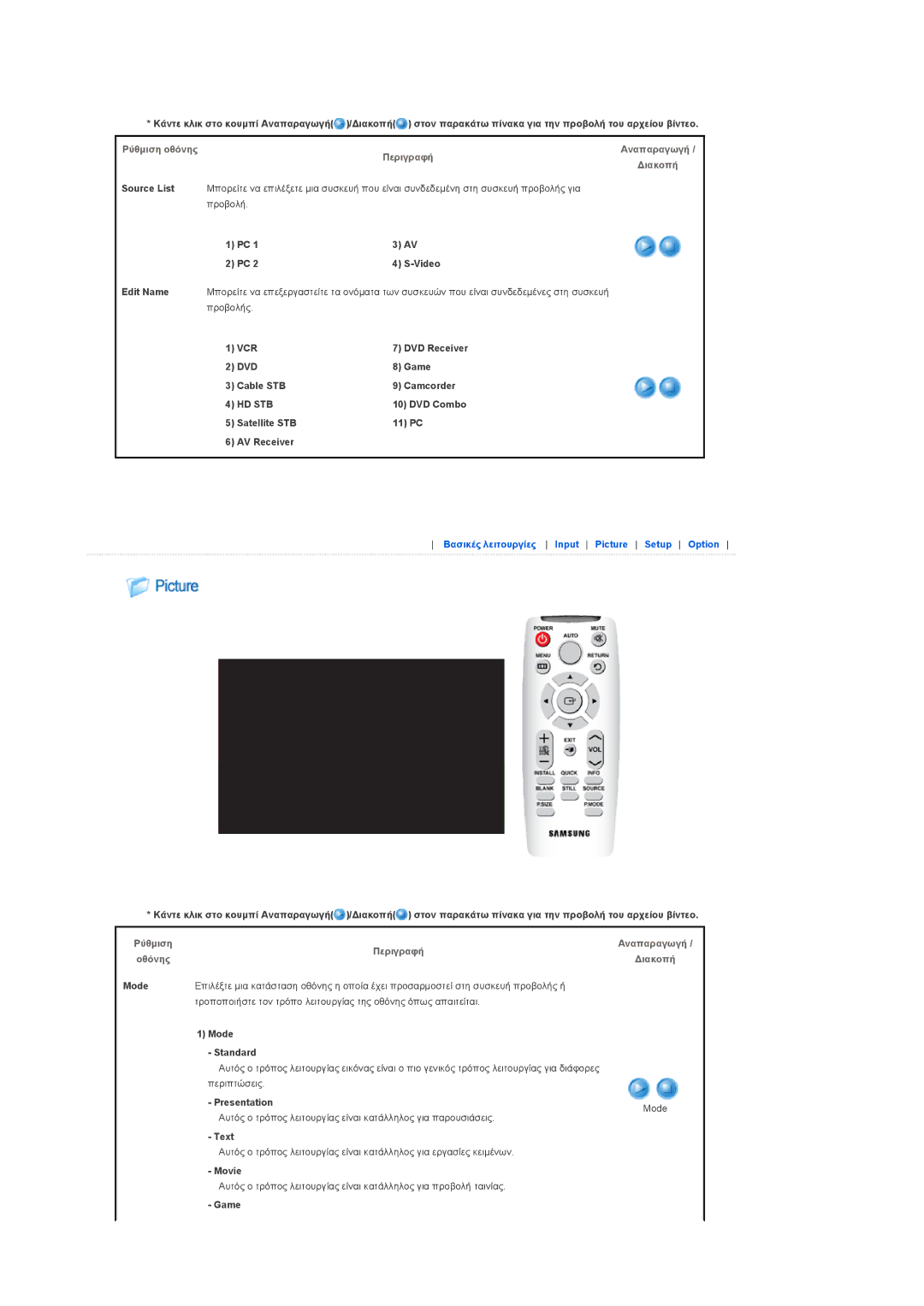 Samsung SPL250WX/EN, SPL200WX/EN manual DVD Combo Satellite STB 11 PC AV Receiver, Presentation, Text, Movie 