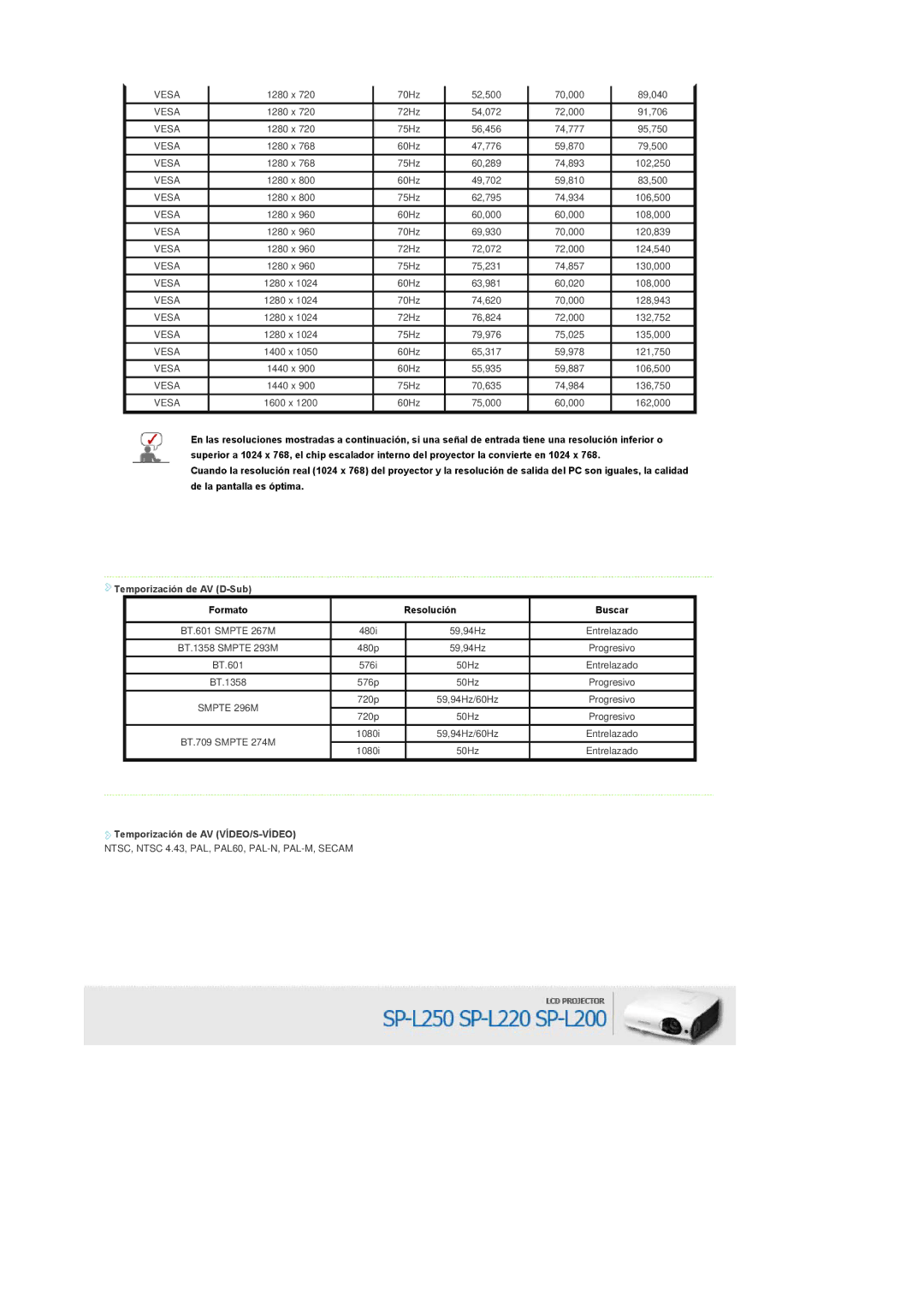 Samsung SPL250WX/EN, SPL250WVX/EN Temporización de AV D-Sub Formato Resolución Buscar, Temporización de AV VÍDEO/S-VÍDEO 