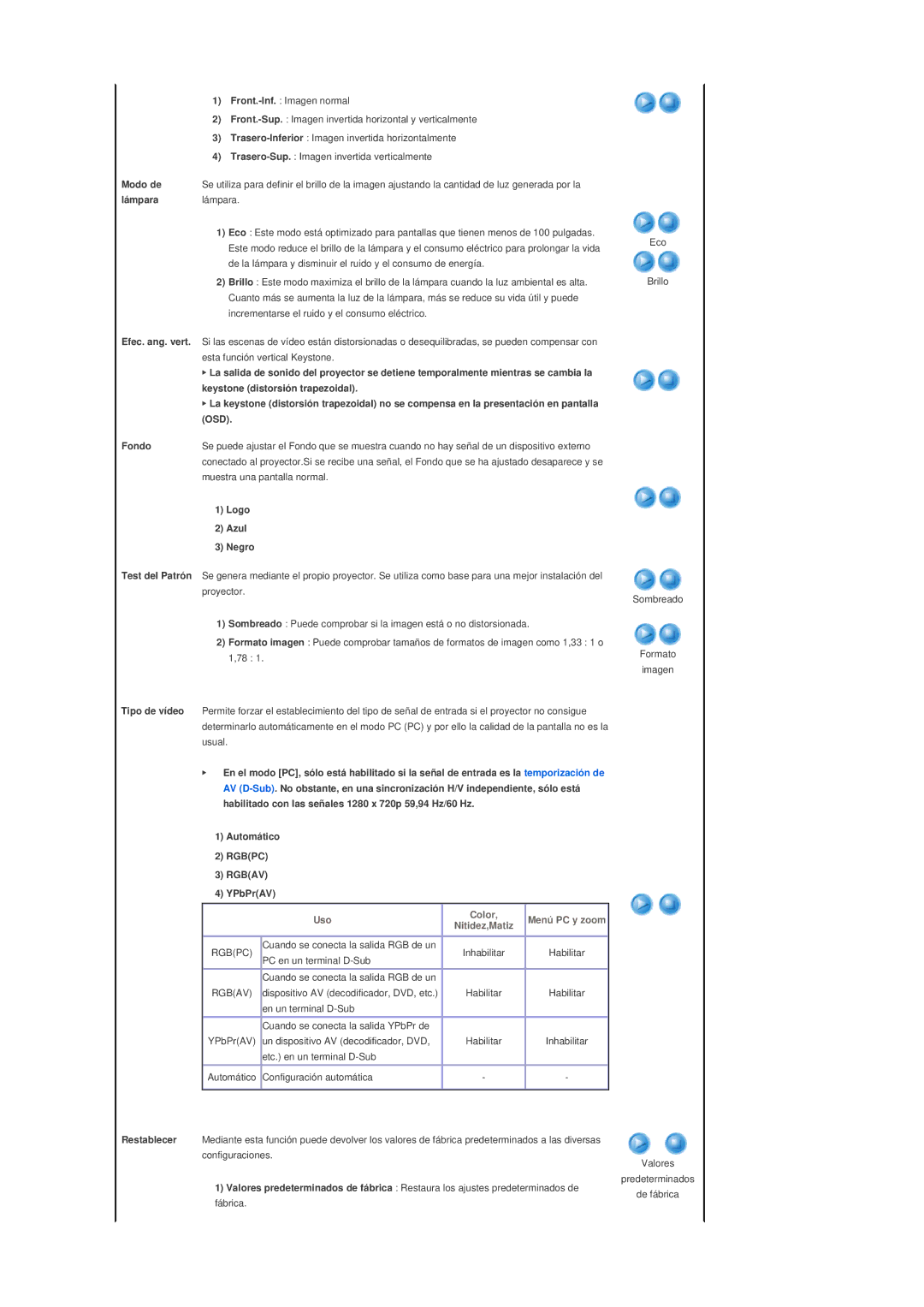 Samsung SPL250WVX/EN, SPL250WX/EN manual Front.-Inf. Imagen normal, Front.-Sup. Imagen invertida horizontal y verticalmente 