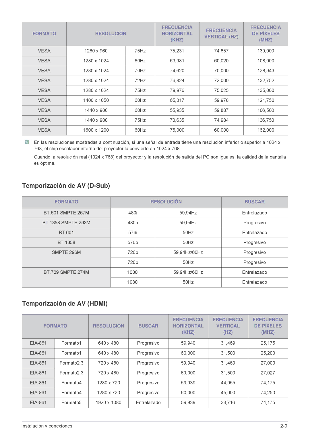 Samsung SPL201WEX/EN, SPL251WEX/EN manual Temporización de AV D-Sub, Temporización de AV Hdmi, Formato Resolución Buscar 