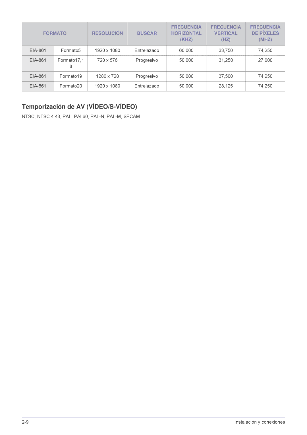 Samsung SPL251WEX/EN, SPL201WEX/EN manual Temporización de AV VÍDEO/S-VÍDEO 