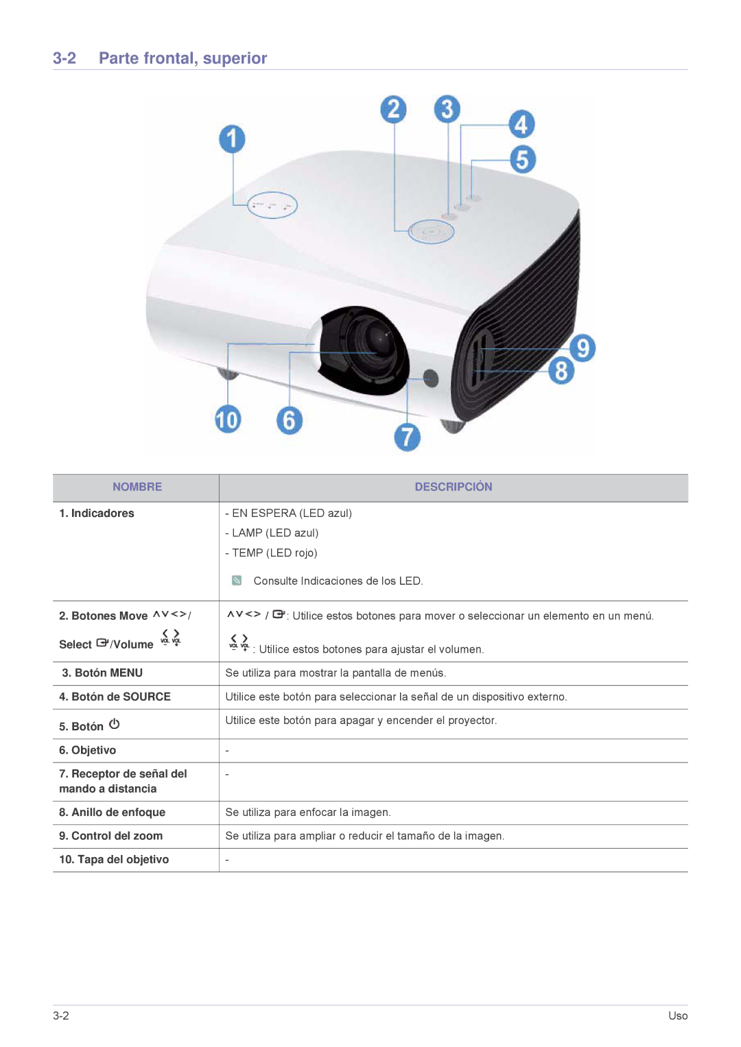 Samsung SPL251WEX/EN, SPL201WEX/EN manual Parte frontal, superior, Nombre Descripción 