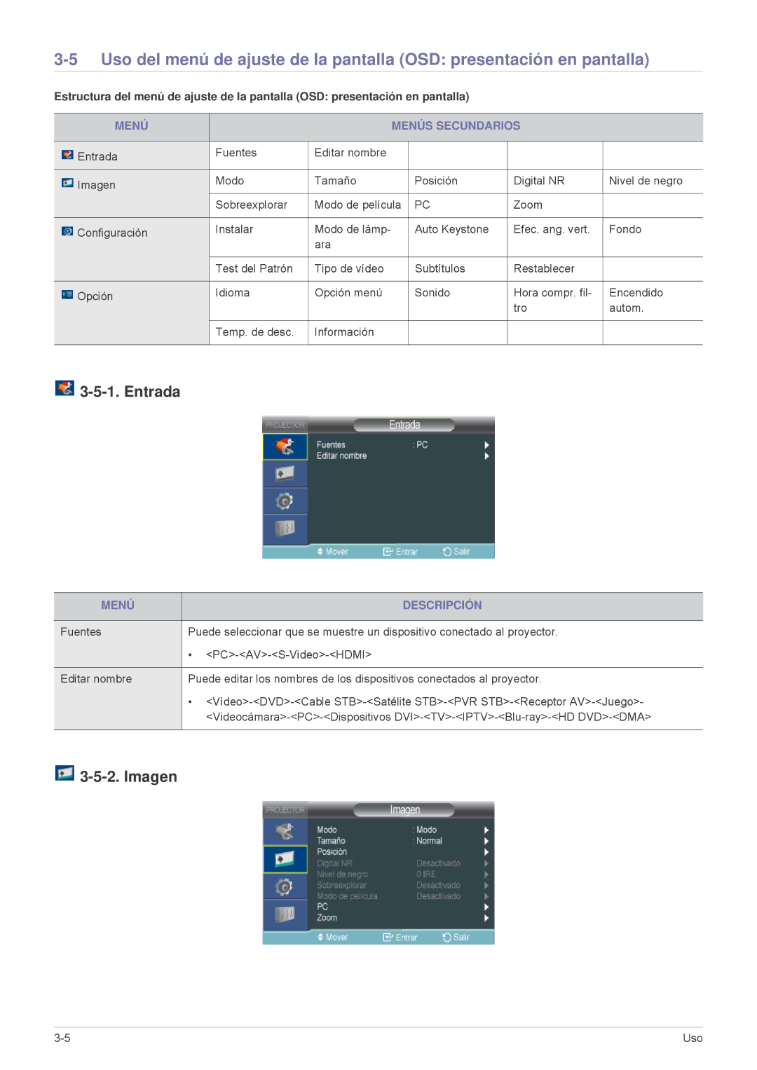 Samsung SPL251WEX/EN, SPL201WEX/EN manual Entrada, Imagen, Menú Menús Secundarios, Menú Descripción 