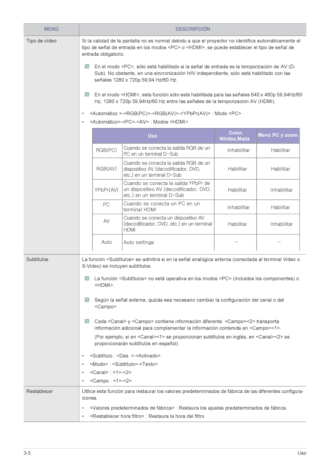 Samsung SPL251WEX/EN, SPL201WEX/EN manual Uso Color Menú PC y zoom Nitidez,Matiz 