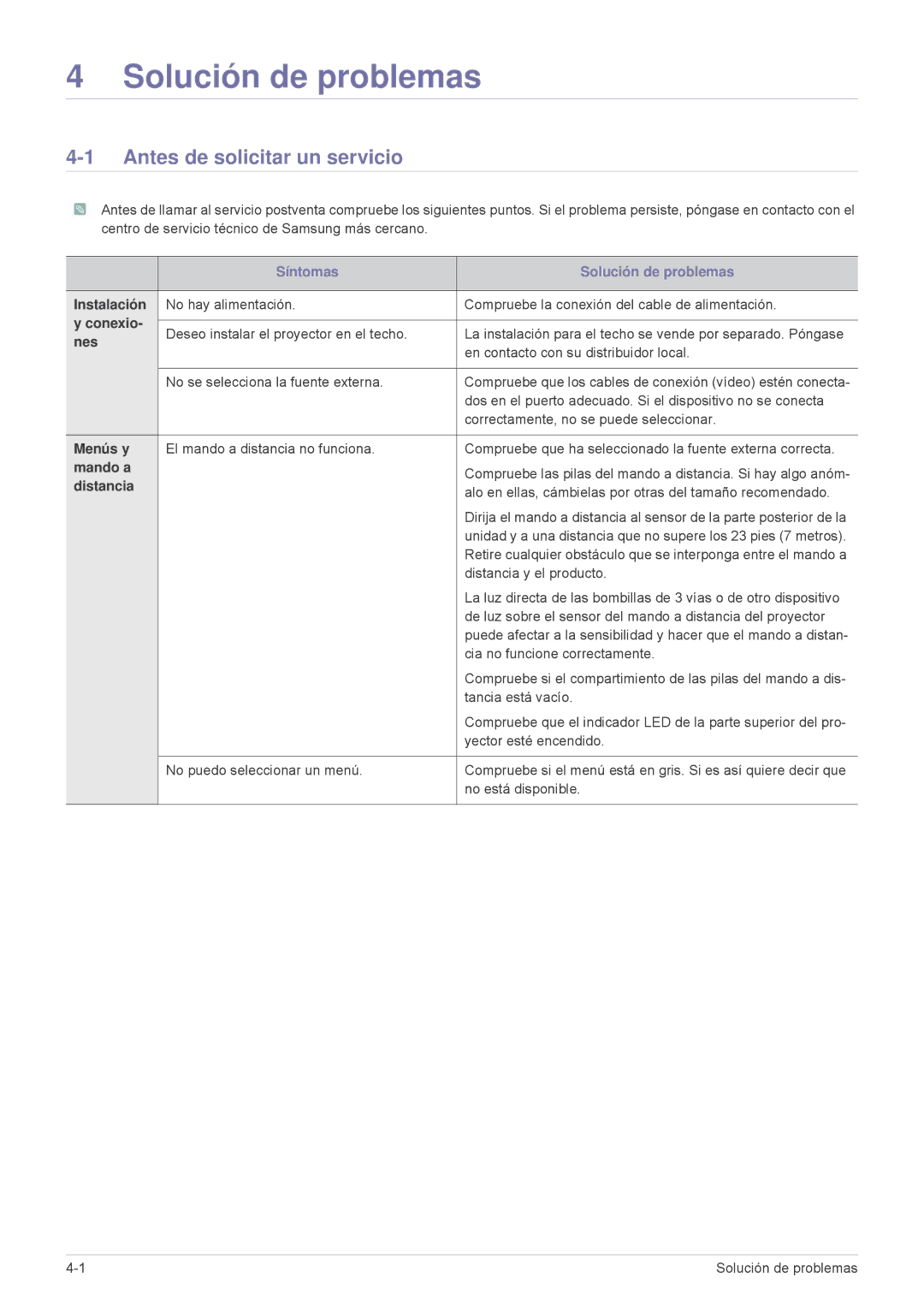 Samsung SPL251WEX/EN, SPL201WEX/EN manual Solución de problemas, Antes de solicitar un servicio 