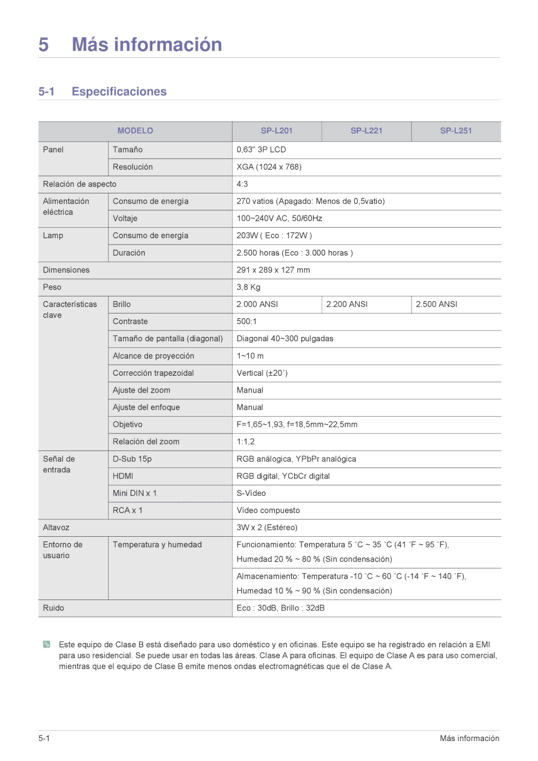 Samsung SPL251WEX/EN, SPL201WEX/EN manual Especificaciones, Modelo 