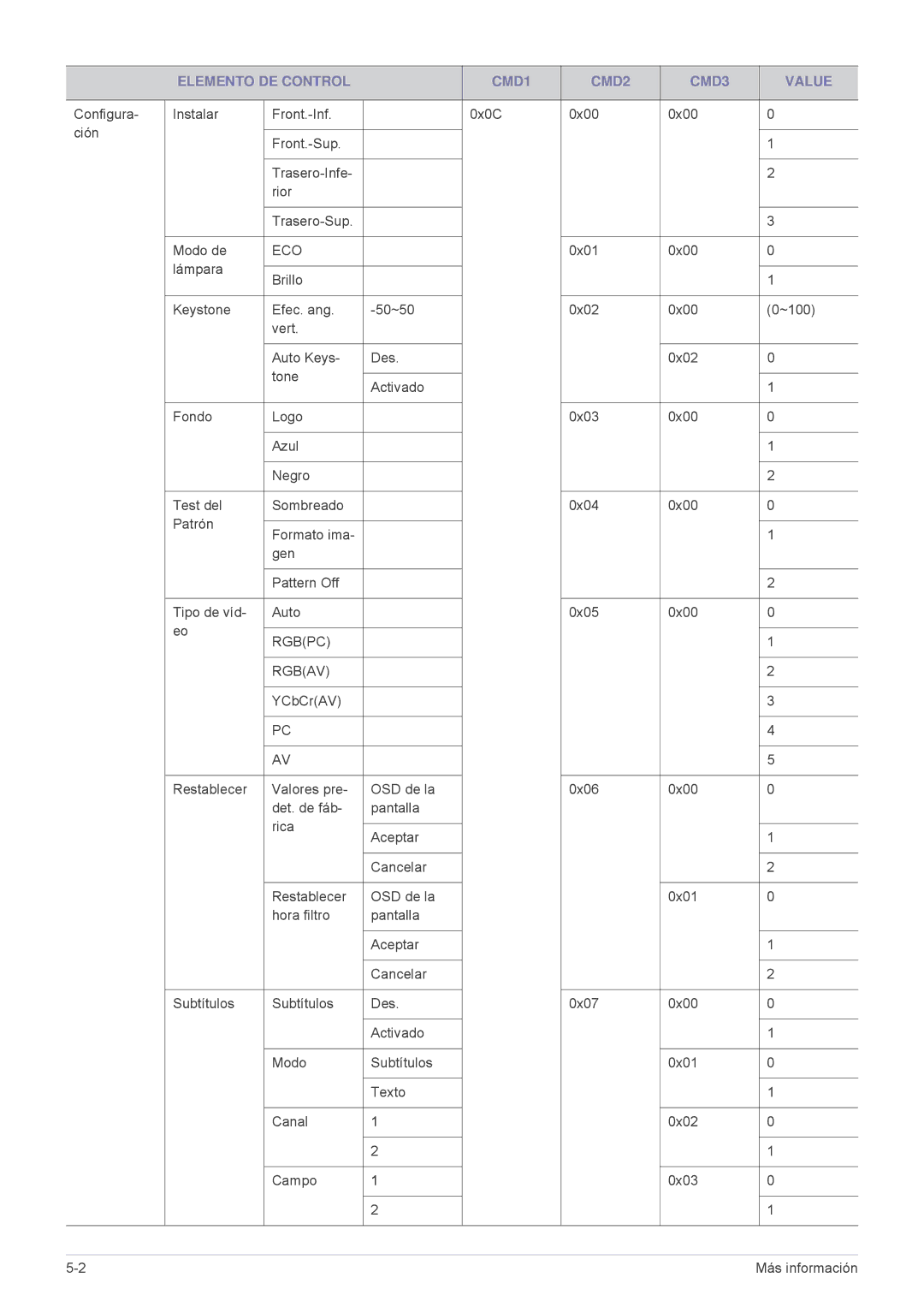 Samsung SPL251WEX/EN, SPL201WEX/EN manual Eco 