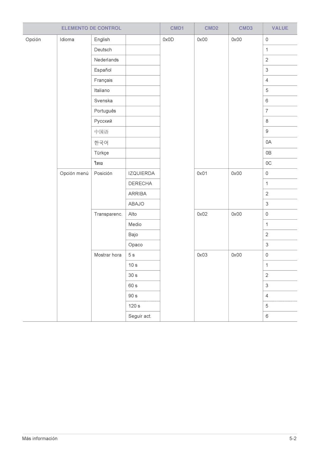 Samsung SPL201WEX/EN, SPL251WEX/EN manual ไทย 