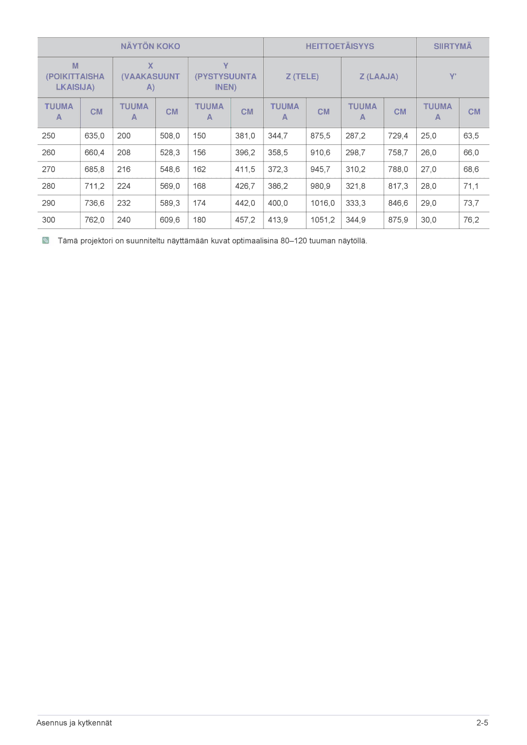 Samsung SPL201WEX/EN, SPL251WEX/EN manual 