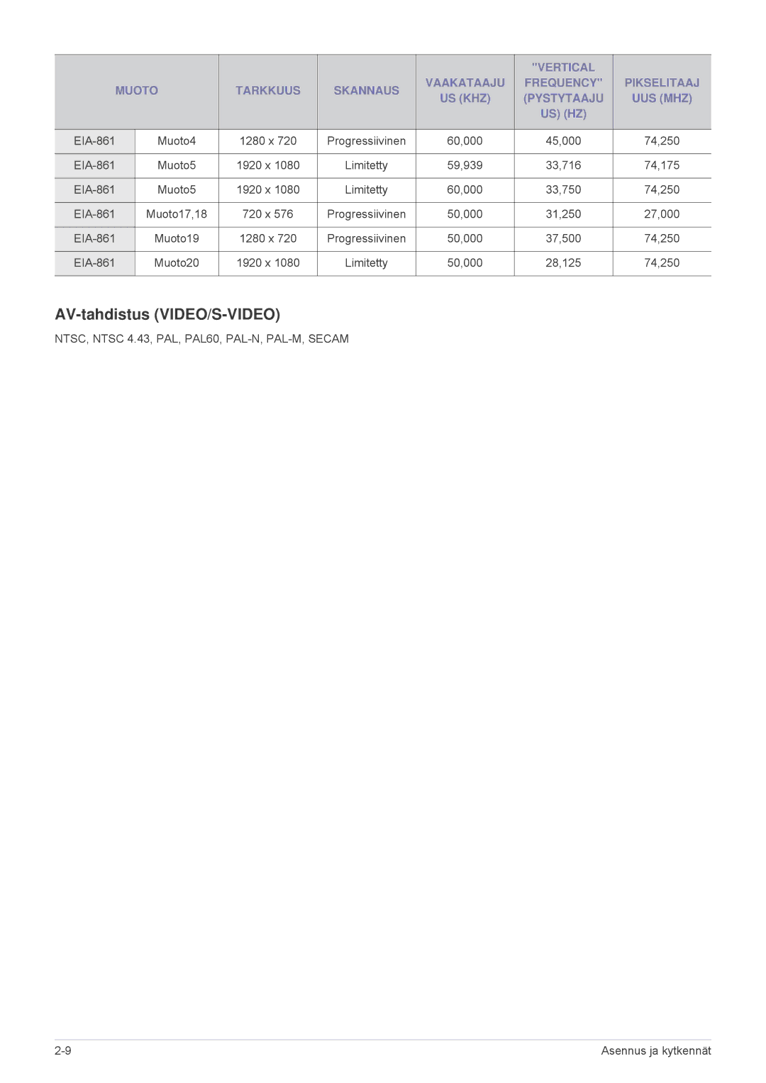 Samsung SPL251WEX/EN, SPL201WEX/EN manual AV-tahdistus VIDEO/S-VIDEO 