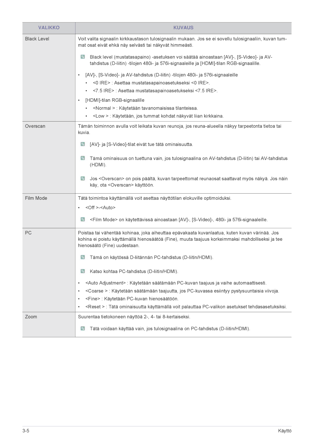 Samsung SPL251WEX/EN, SPL201WEX/EN manual Hdmi 