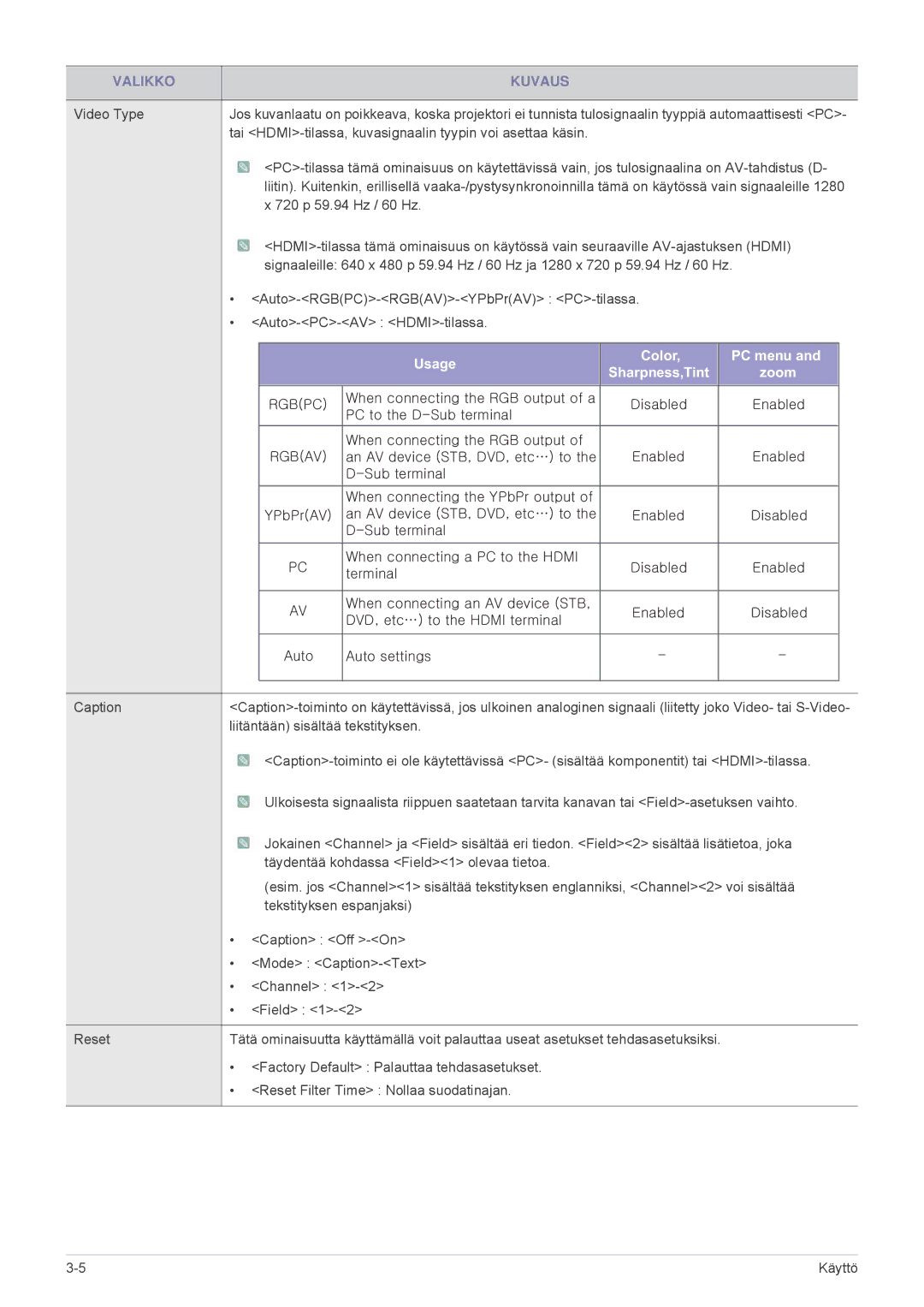 Samsung SPL251WEX/EN, SPL201WEX/EN manual Usage Color PC menu Sharpness,Tint Zoom 