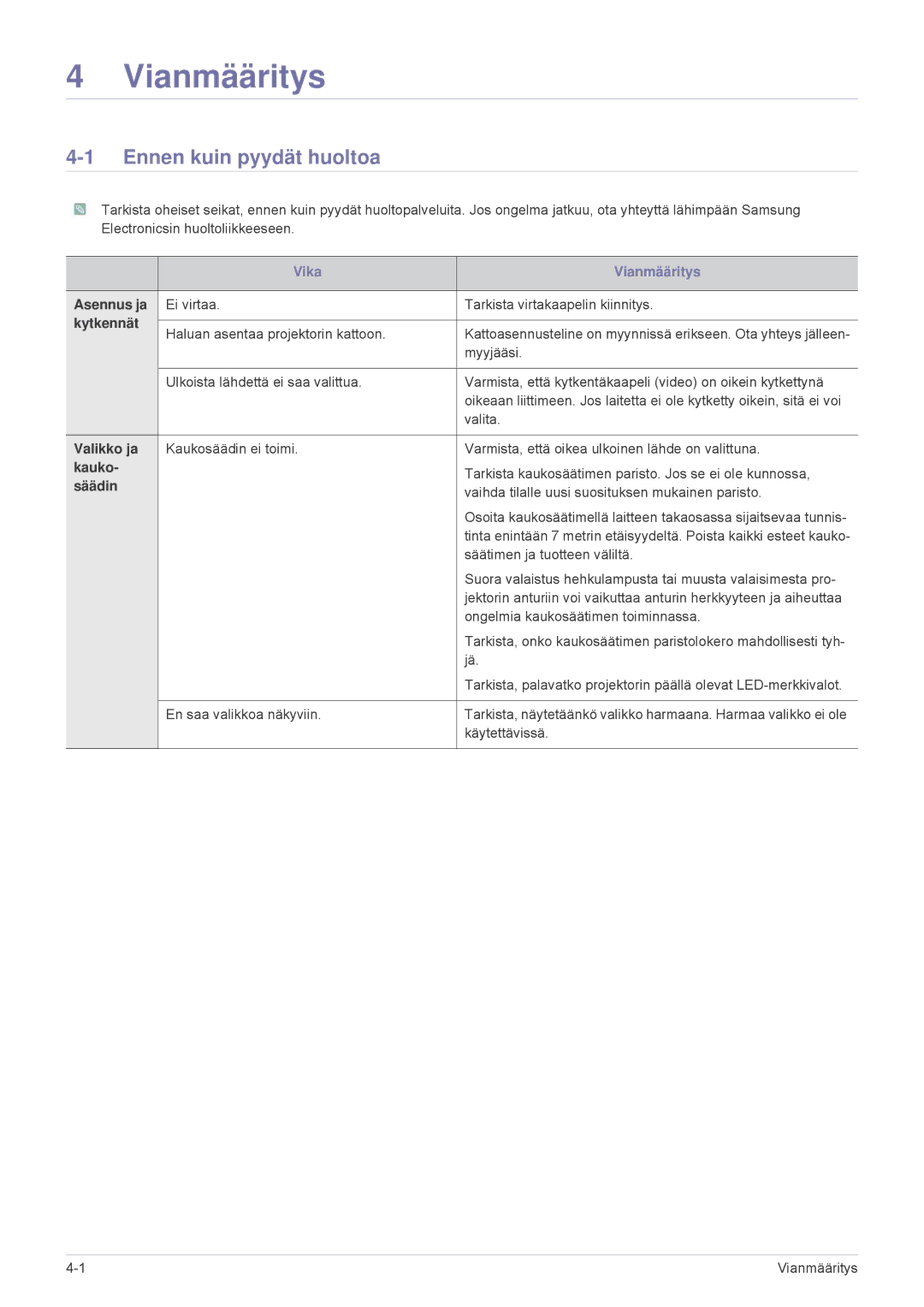 Samsung SPL251WEX/EN, SPL201WEX/EN manual Vianmääritys, Ennen kuin pyydät huoltoa 