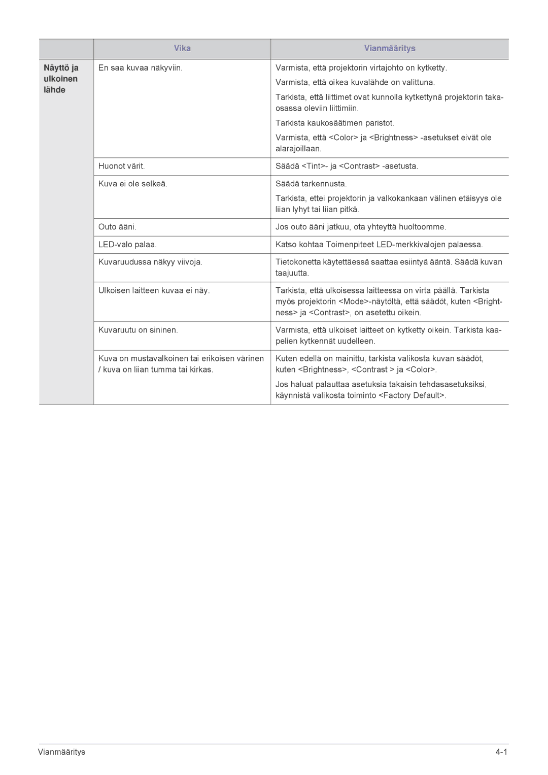 Samsung SPL201WEX/EN, SPL251WEX/EN manual Näyttö ja 