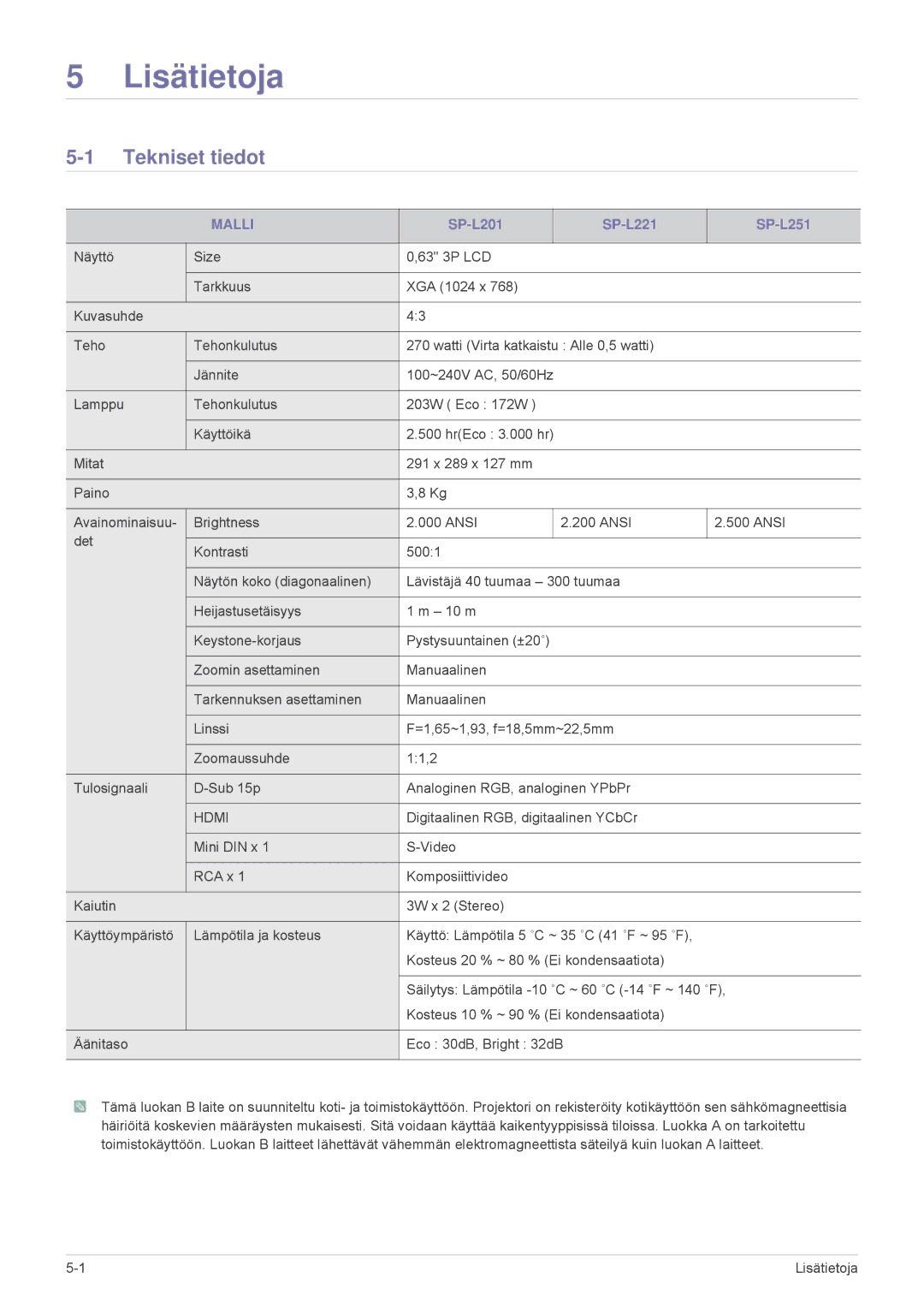 Samsung SPL251WEX/EN, SPL201WEX/EN manual Tekniset tiedot, Malli 