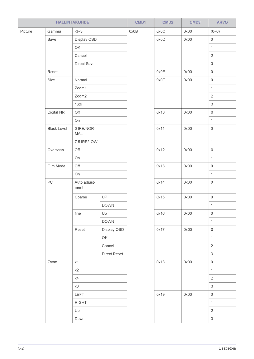 Samsung SPL251WEX/EN, SPL201WEX/EN manual Ire/Nor 