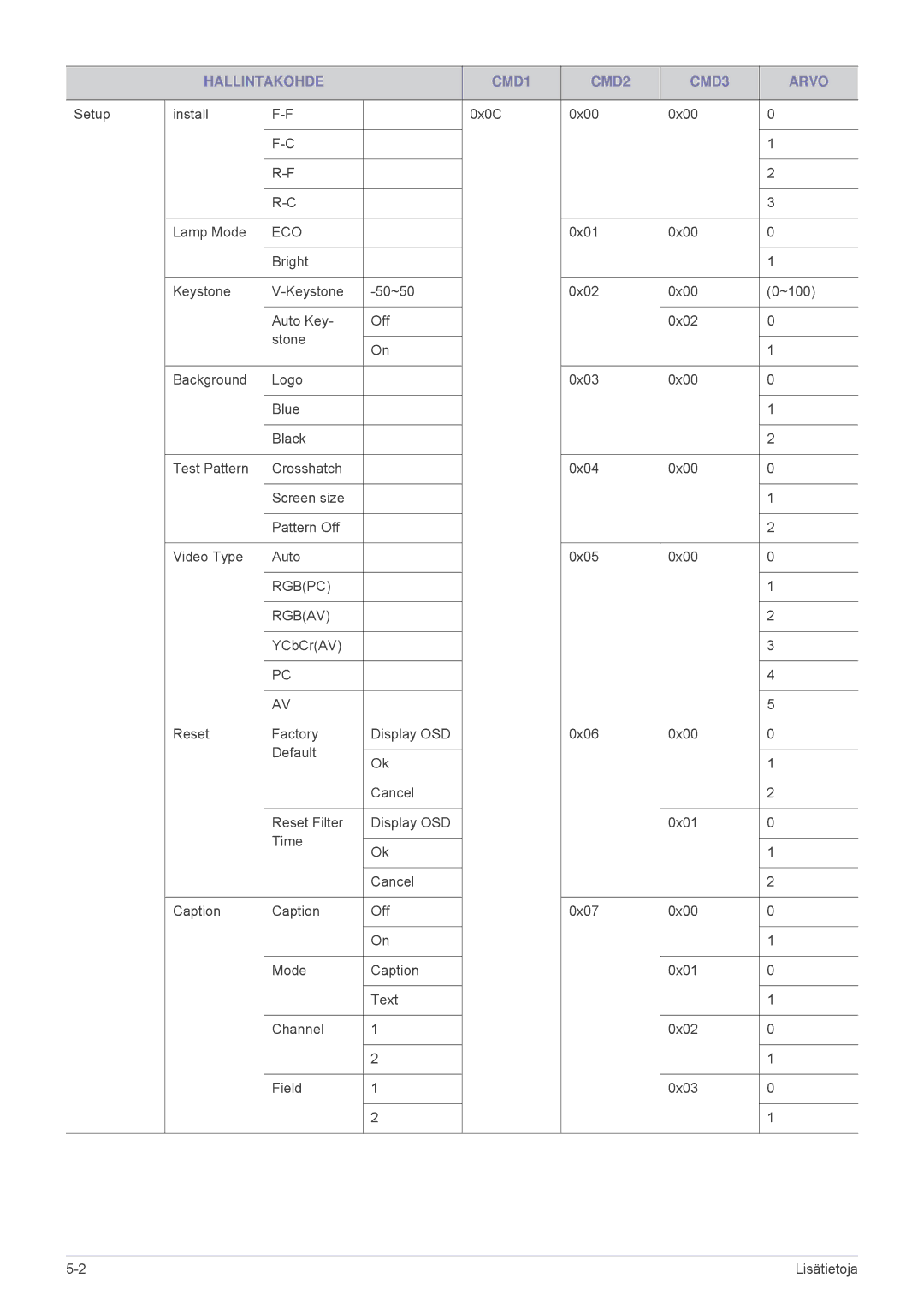 Samsung SPL251WEX/EN, SPL201WEX/EN manual Eco 