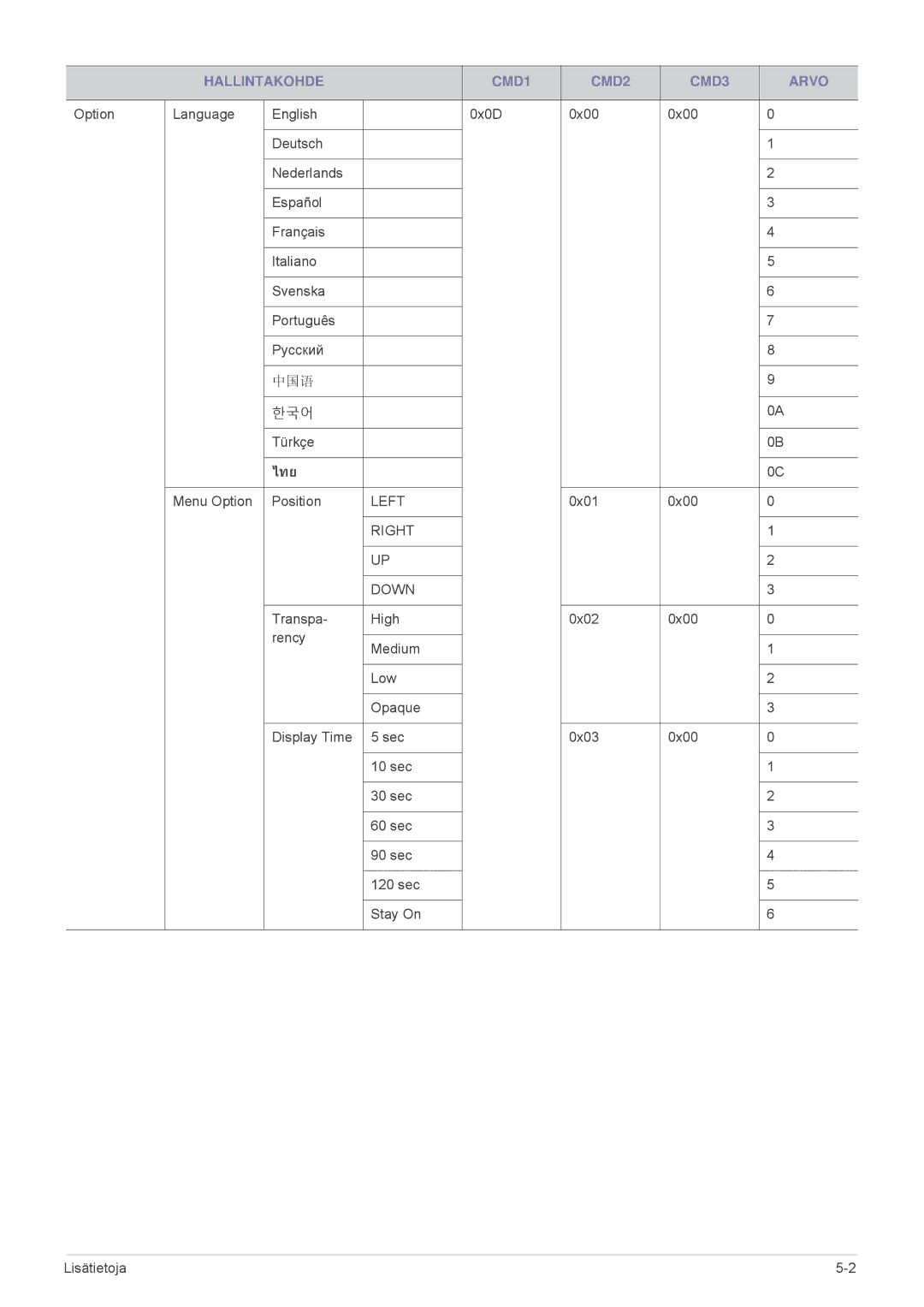 Samsung SPL201WEX/EN, SPL251WEX/EN manual ไทย 