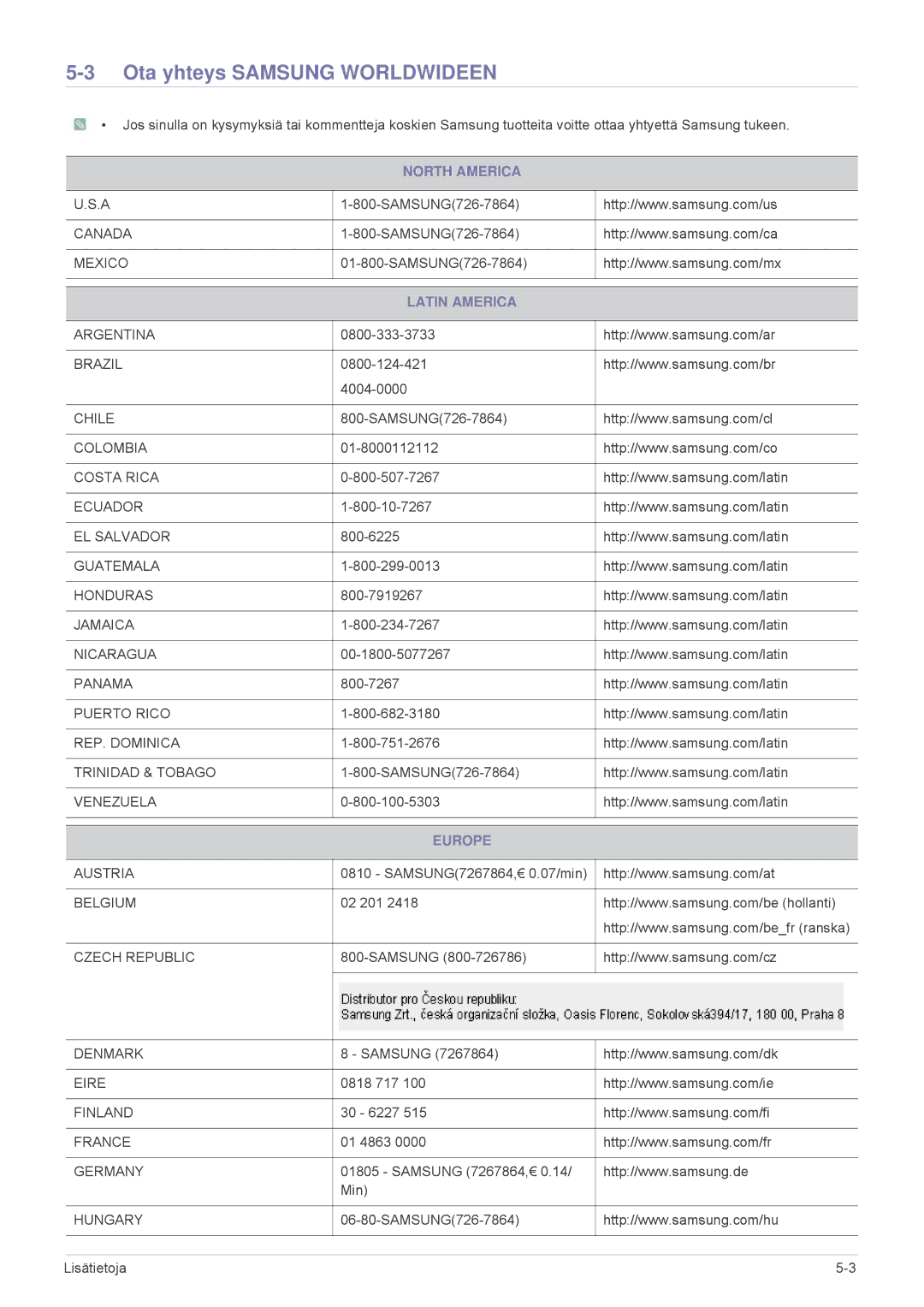 Samsung SPL201WEX/EN, SPL251WEX/EN manual Ota yhteys Samsung Worldwideen, North America, Latin America, Europe 