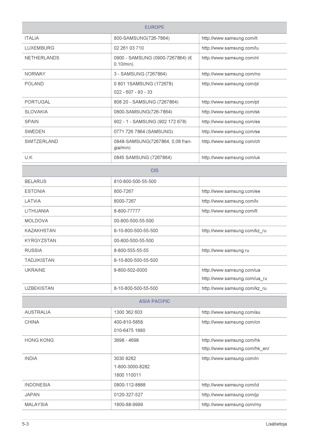 Samsung SPL251WEX/EN, SPL201WEX/EN manual Cis, Asia Pacific 