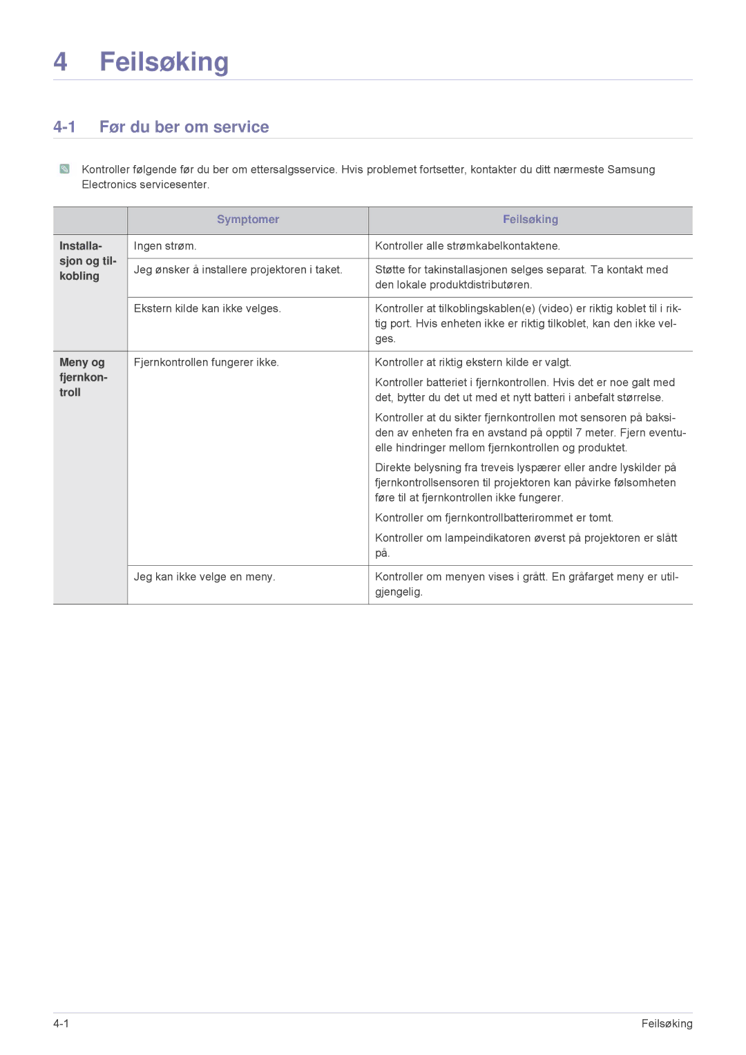 Samsung SPL251WEX/EN, SPL201WEX/EN manual Feilsøking, Før du ber om service 