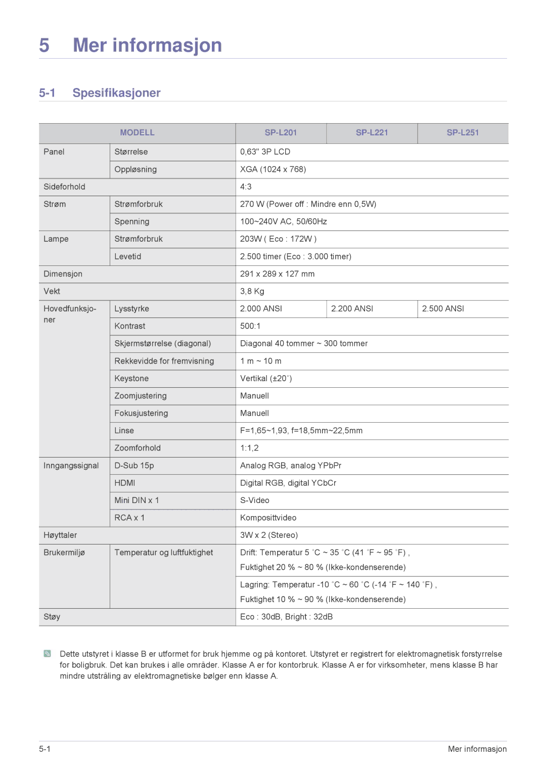 Samsung SPL251WEX/EN, SPL201WEX/EN manual Spesifikasjoner, Modell 