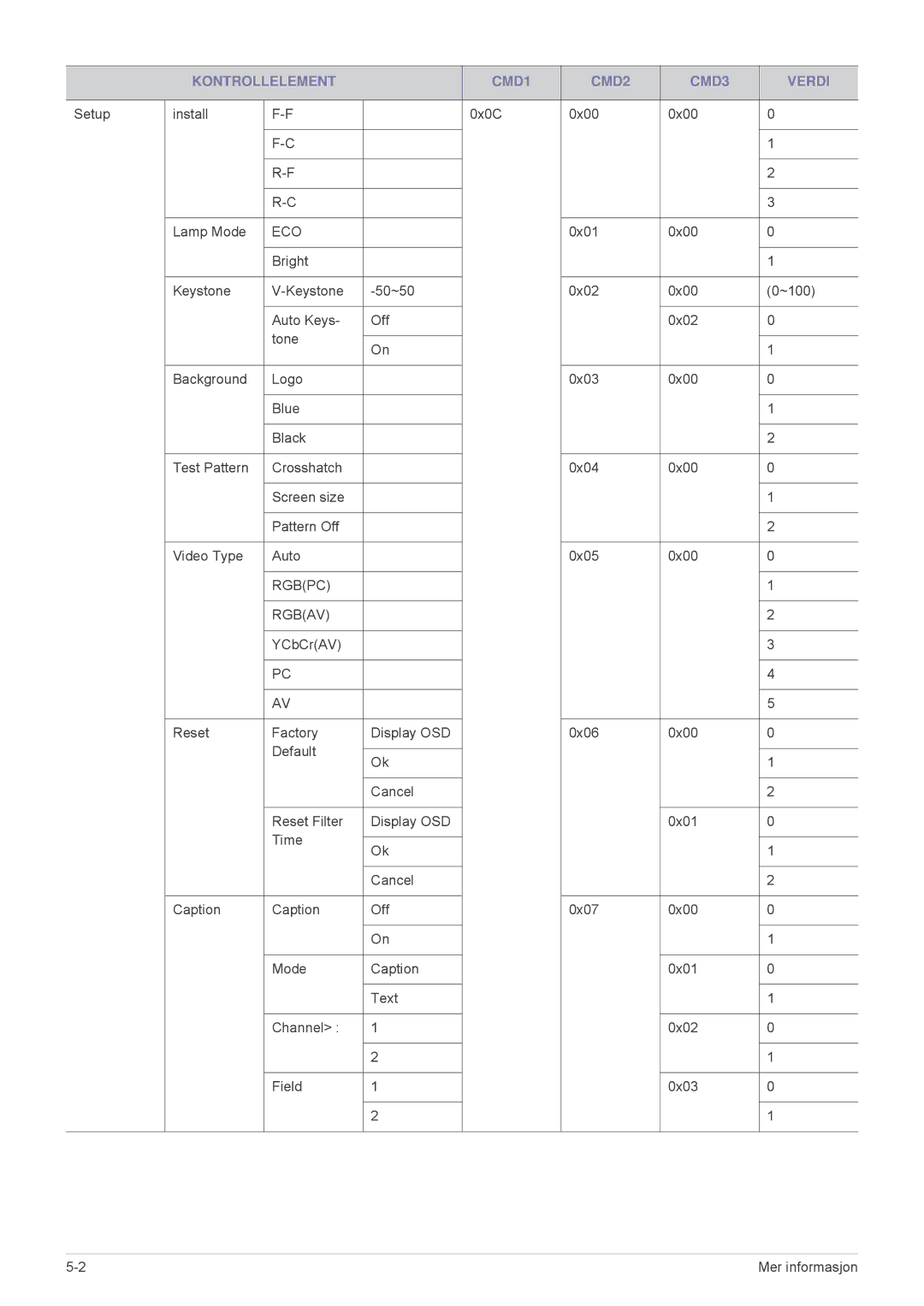 Samsung SPL251WEX/EN, SPL201WEX/EN manual Eco 