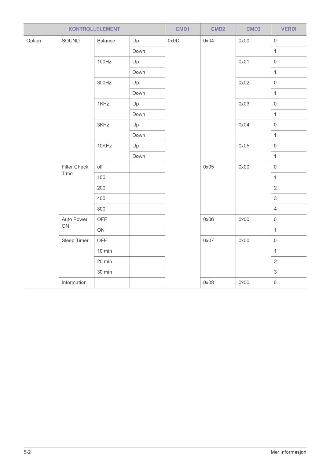 Samsung SPL251WEX/EN, SPL201WEX/EN manual Off 