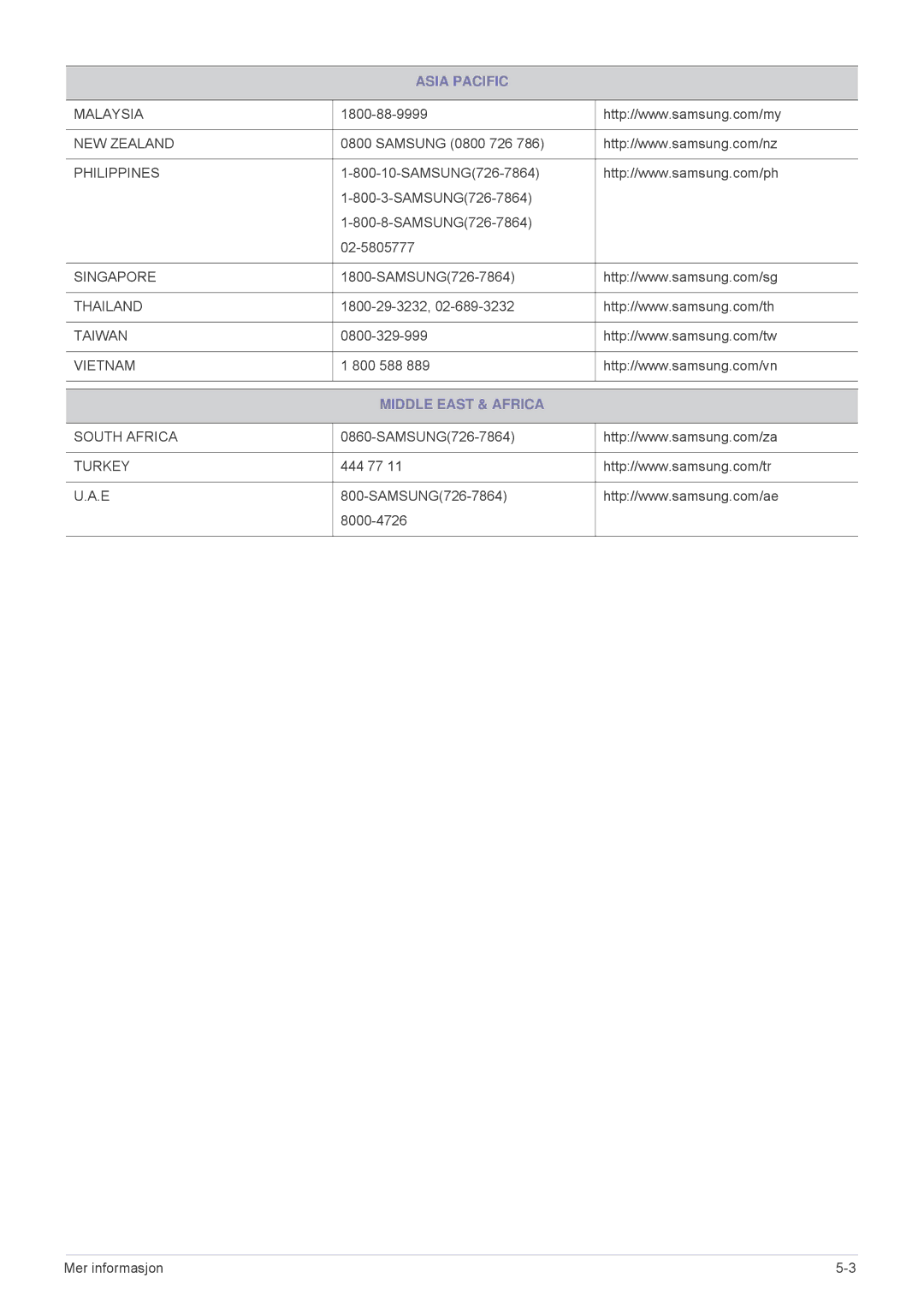 Samsung SPL201WEX/EN, SPL251WEX/EN manual Middle East & Africa 