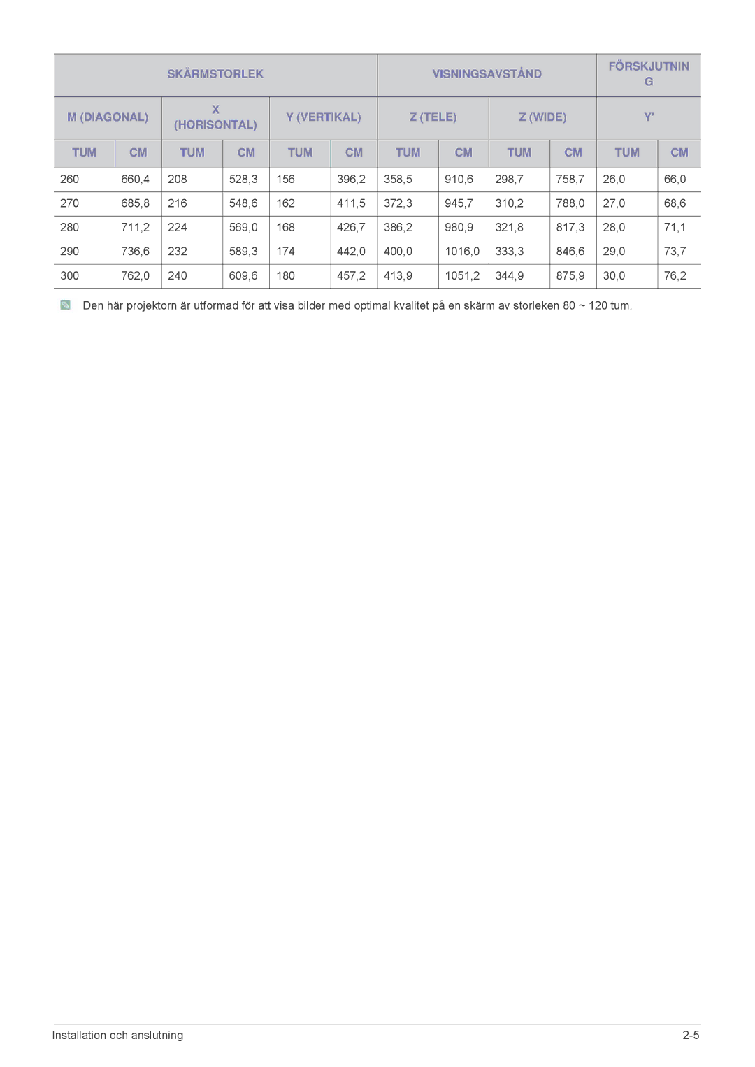 Samsung SPL201WEX/EN, SPL251WEX/EN manual 