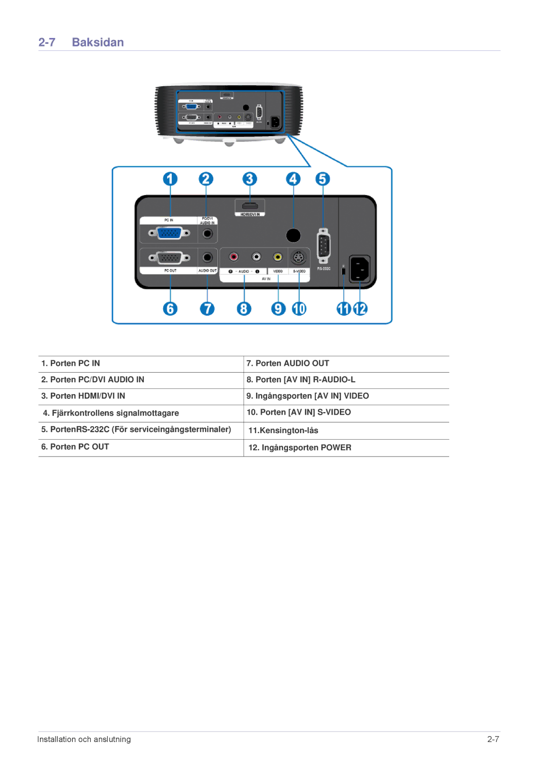 Samsung SPL201WEX/EN, SPL251WEX/EN manual Baksidan 