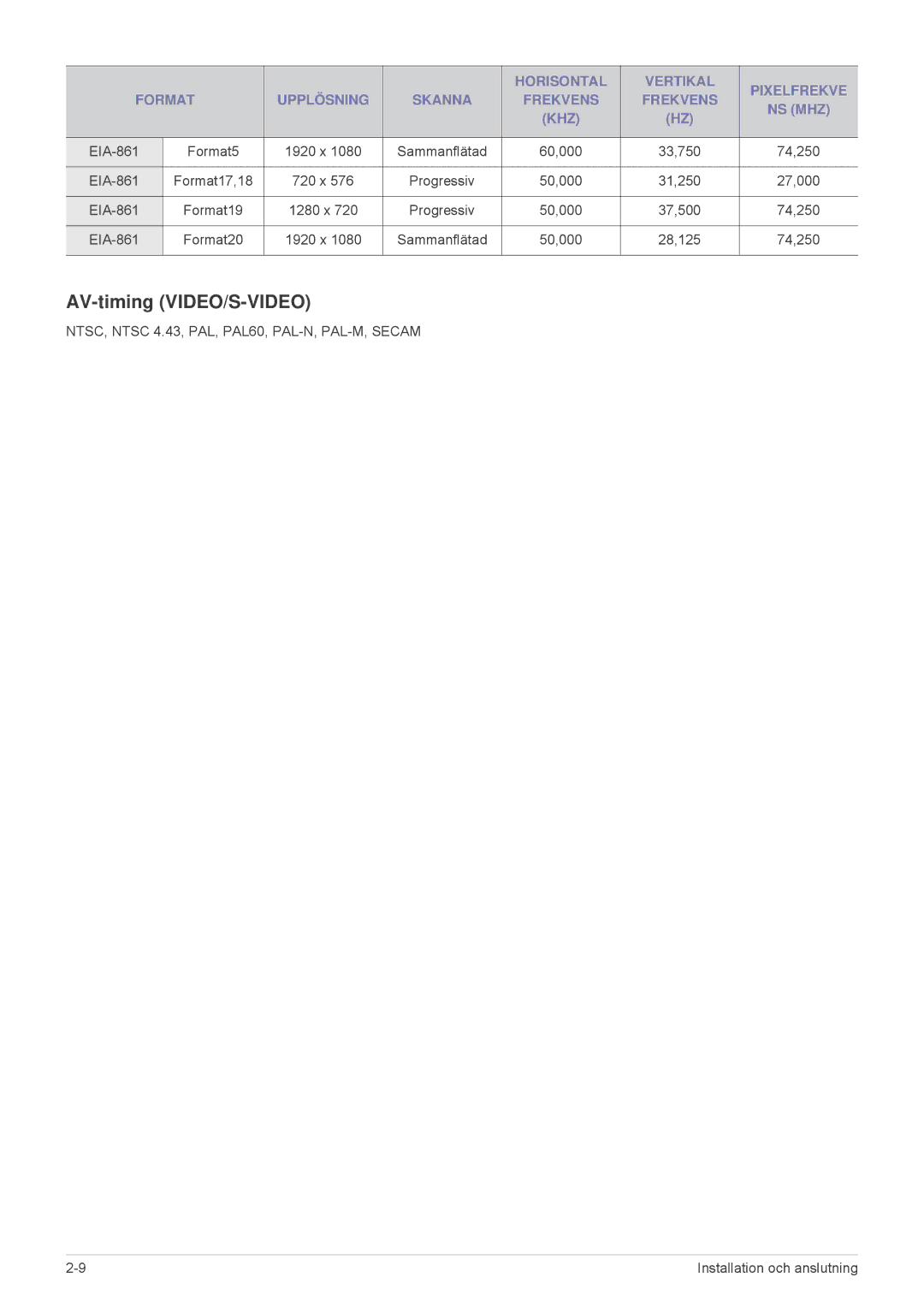 Samsung SPL251WEX/EN, SPL201WEX/EN manual AV-timing VIDEO/S-VIDEO 