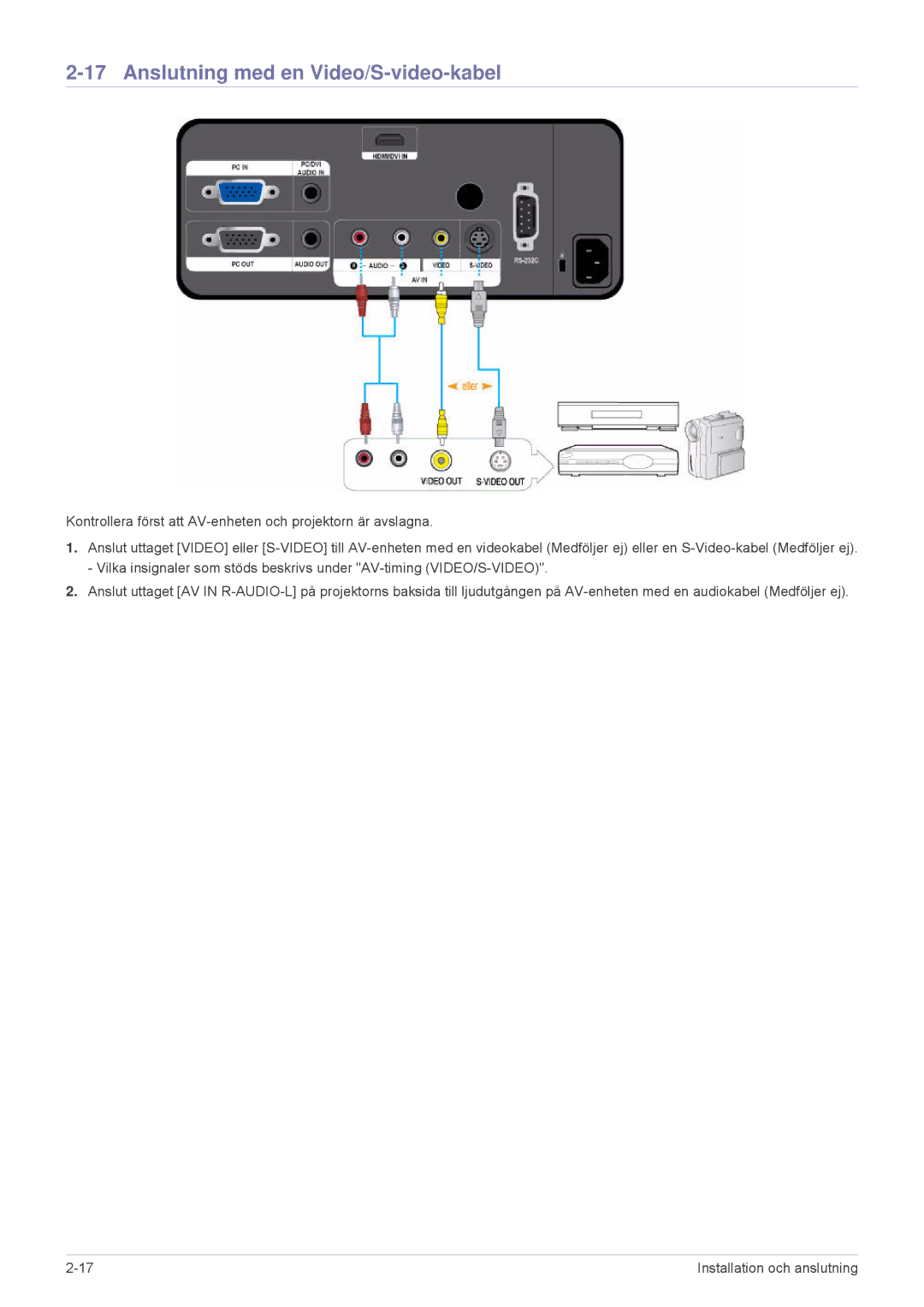 Samsung SPL251WEX/EN, SPL201WEX/EN manual Anslutning med en Video/S-video-kabel 