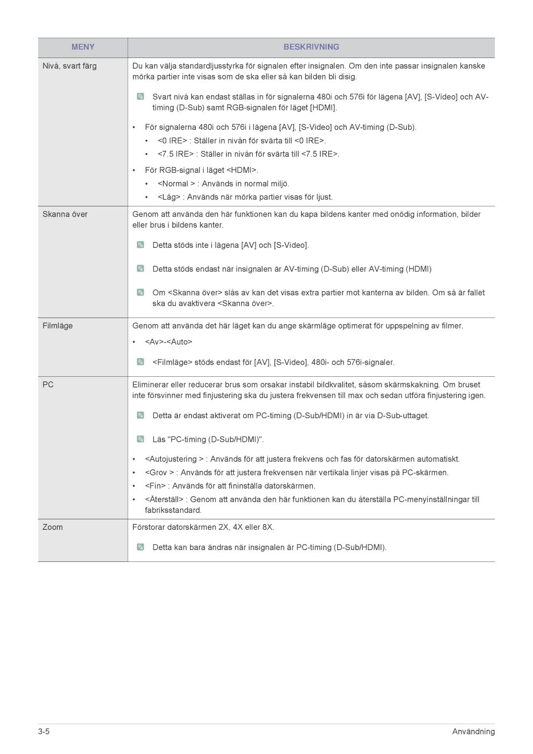 Samsung SPL251WEX/EN, SPL201WEX/EN manual Timing D-Sub samt RGB-signalen för läget Hdmi 