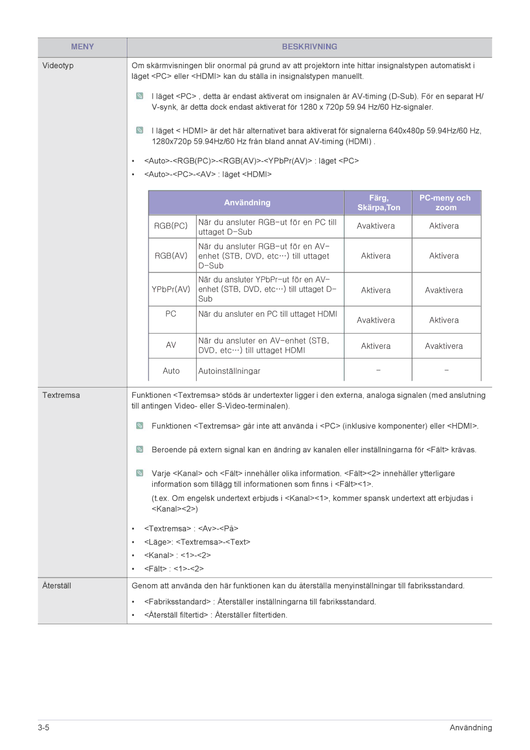 Samsung SPL251WEX/EN, SPL201WEX/EN manual Användning Färg PC-meny och Skärpa,Ton Zoom 