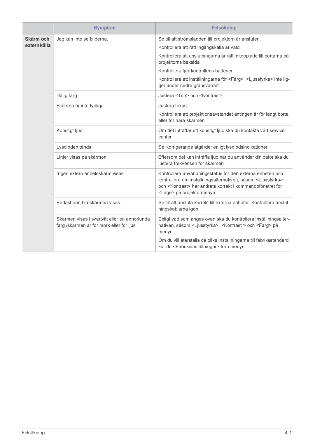 Samsung SPL201WEX/EN, SPL251WEX/EN manual Skärm och 