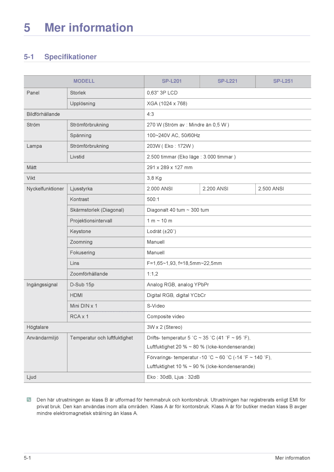 Samsung SPL251WEX/EN, SPL201WEX/EN manual Specifikationer, Modell 