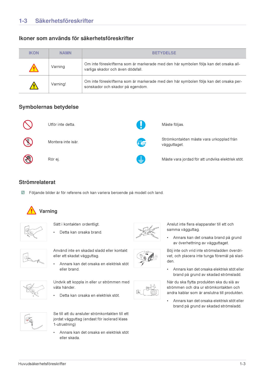 Samsung SPL201WEX/EN manual Säkerhetsföreskrifter, Ikoner som används för säkerhetsföreskrifter, Symbolernas betydelse 