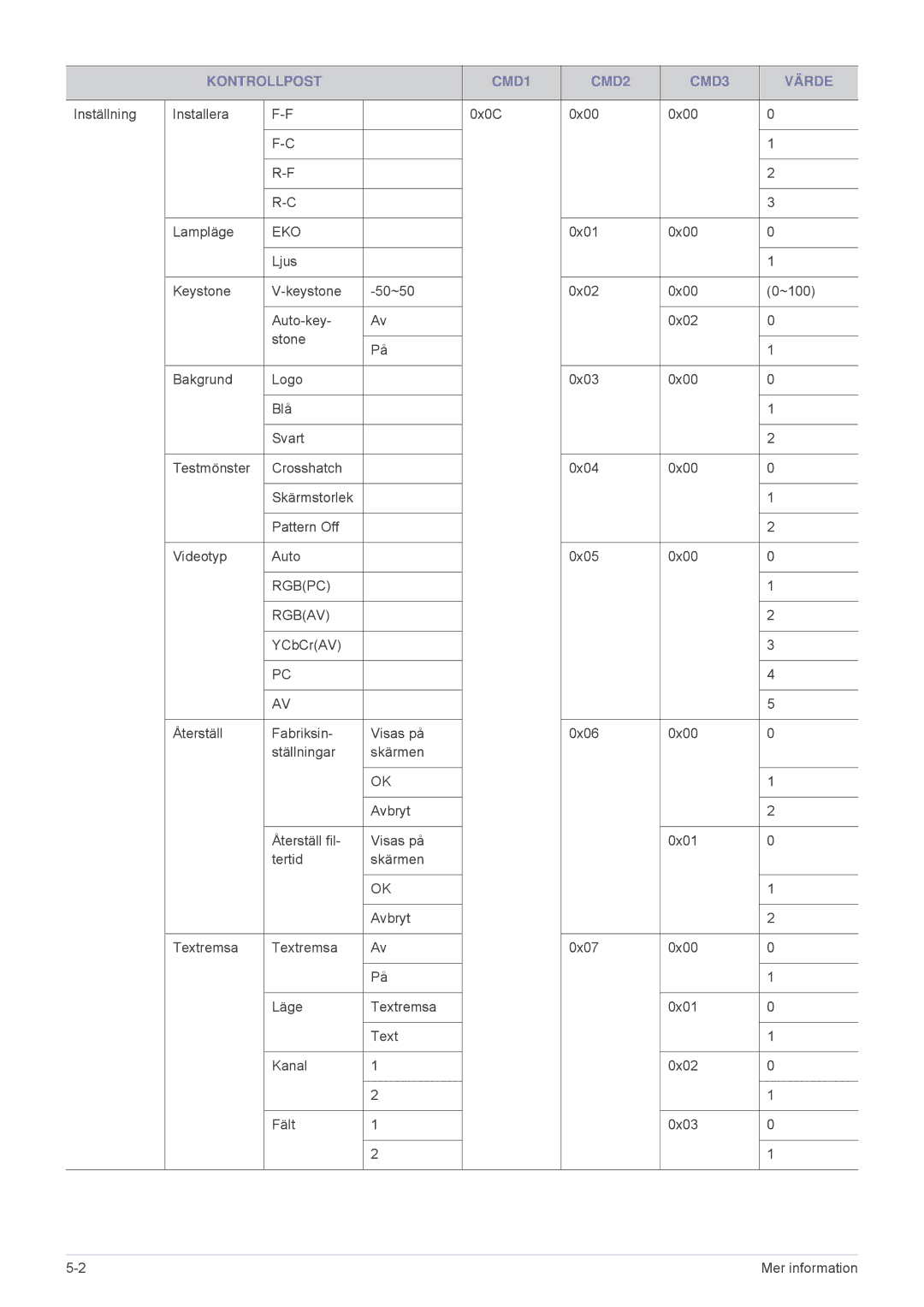 Samsung SPL251WEX/EN, SPL201WEX/EN manual Eko 