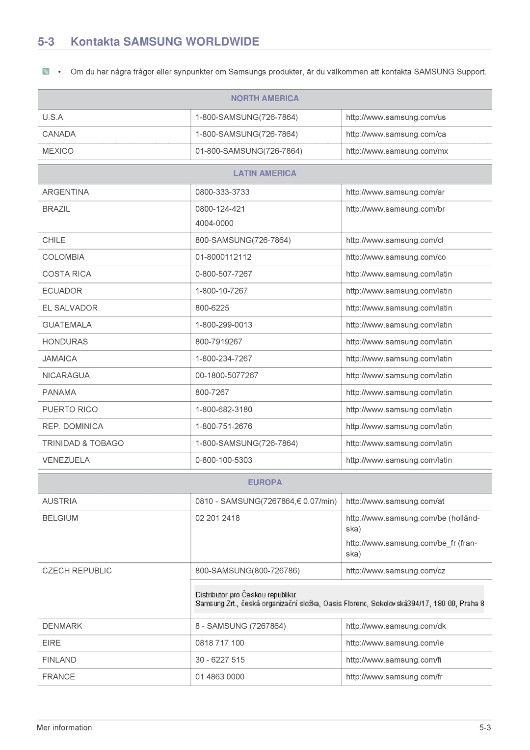 Samsung SPL201WEX/EN, SPL251WEX/EN manual Kontakta Samsung Worldwide, North America, Latin America, Europa 